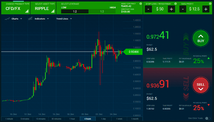 professional day trader
