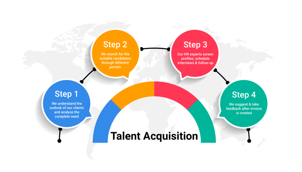talent acquisition